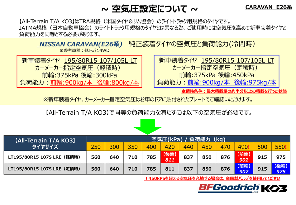 耐高圧ゴムバルブ付 4本セット LT195/80R15 107S E BF Goodrich All-Terrain T/A KO3 レイズドホワイトレター ビーエフグッドリッチ オールテレーンT/A KO3の画像