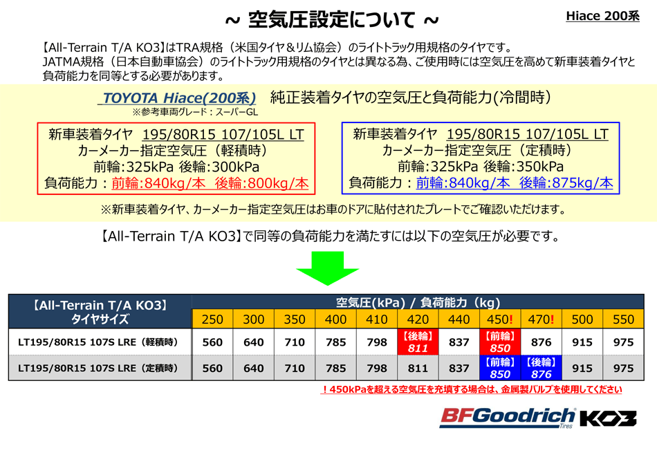 耐高圧ゴムバルブ付 4本セット LT195/80R15 107S E BF Goodrich All-Terrain T/A KO3 レイズドホワイトレター ビーエフグッドリッチ オールテレーンT/A KO3の画像