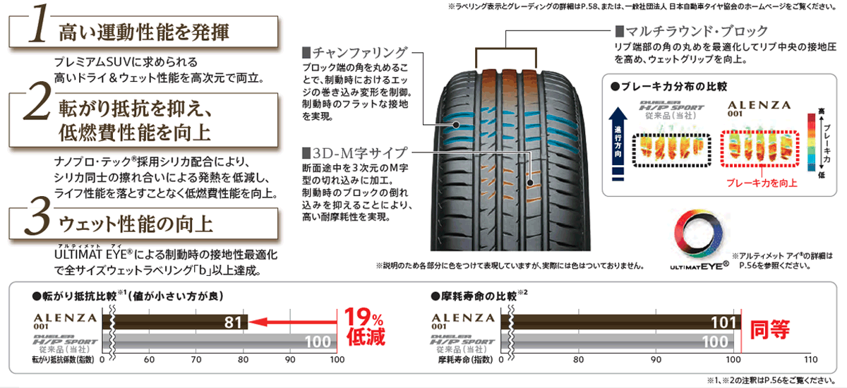 ALENZA 4本セット 265/60R18 110V BRIDGESTONE 001 ブリヂストン