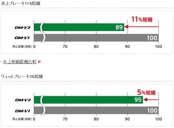 BRIDGESTONE（ブリヂストン） 【プラド 150系用】ブリヂストン