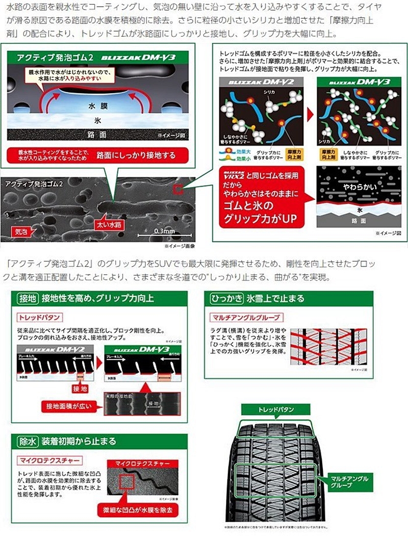 ジムニー JB64W用】ブリヂストン ブリザック DM-V3 175/80R16 と