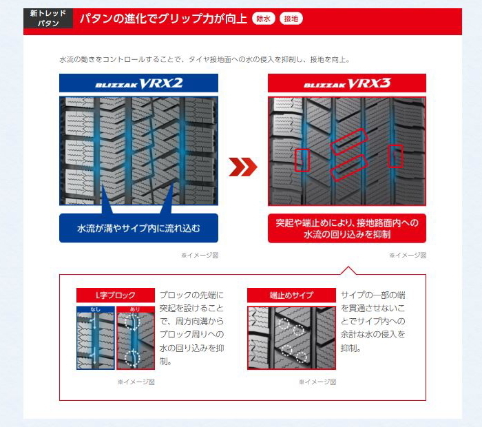 BRIDGESTONE 【AMG Cクラス C43 W206用】ブリヂストン ブリザック VRX3