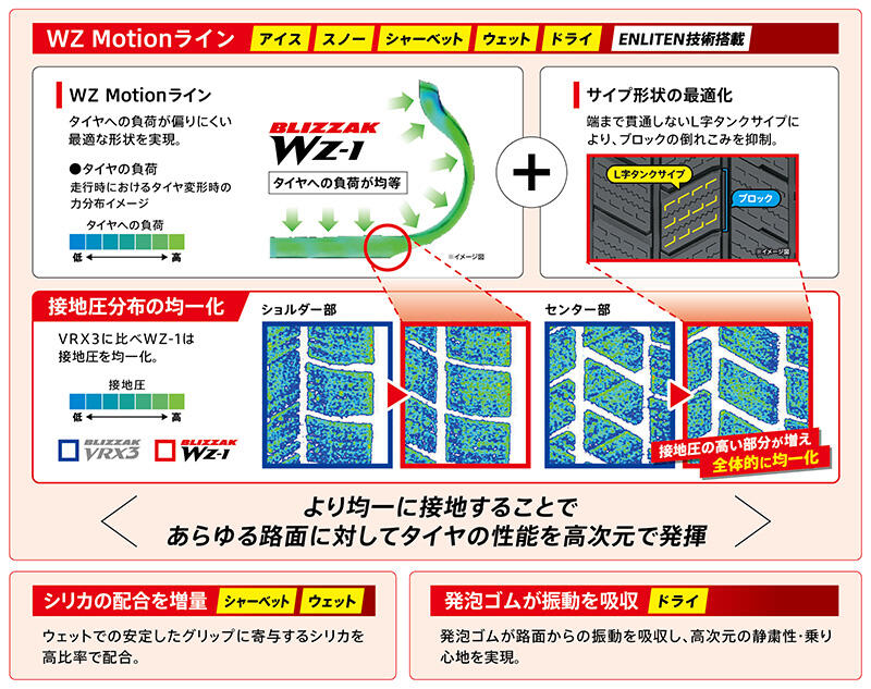 国産車用】ブリヂストン ブリザック WZ-1 165/70R14 と オススメアルミ
