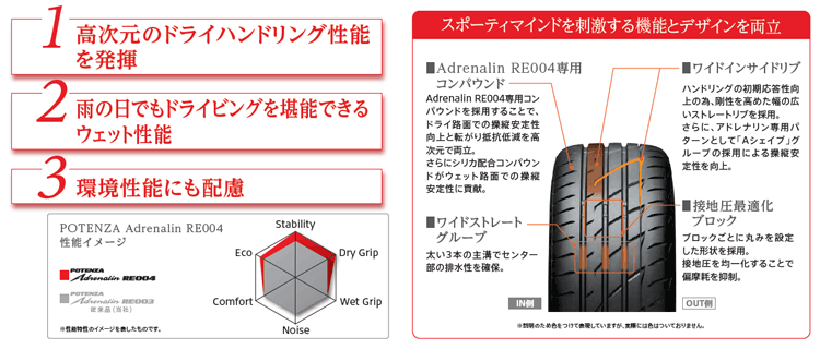 4本セット 165/55R15 75V BRIDGESTONE POTENZA Adrenalin RE004 ブリヂストン タイヤ ポテンザ アドレナリン RE004 | POTENZA | 02