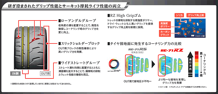 POTENZA 4本セット 225/45R17 94W XL BRIDGESTONE RE-71RZ