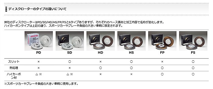 ディクセル ブレーキディスクローター PDタイプ フロント トヨタ マークX GRMN Fr:356mm ディスク 1ピース GRX133用 3119377 :dixcel-bdrotor-pd-fr-grx133-5:矢東タイヤ - 通販 - Yahoo!ショッピング