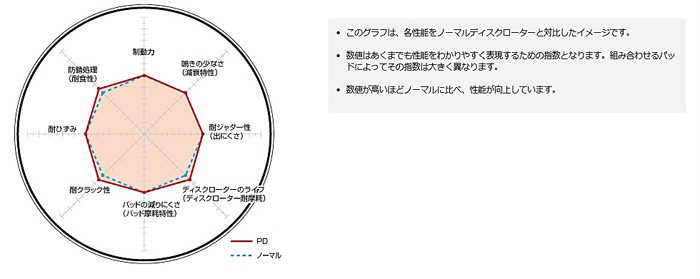 ディクセル ブレーキディスクローター PDタイプ フロント トヨタ SAI