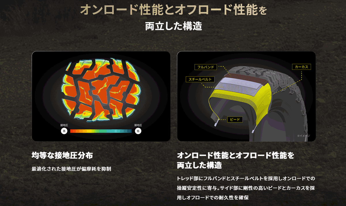 GRANDTREK LT245/70R18 115/112Q D DUNLOP R/T01 片面ホワイトレター