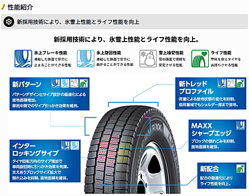 プロボックスバン/サクシードバン 160系用】ダンロップ ウインター 