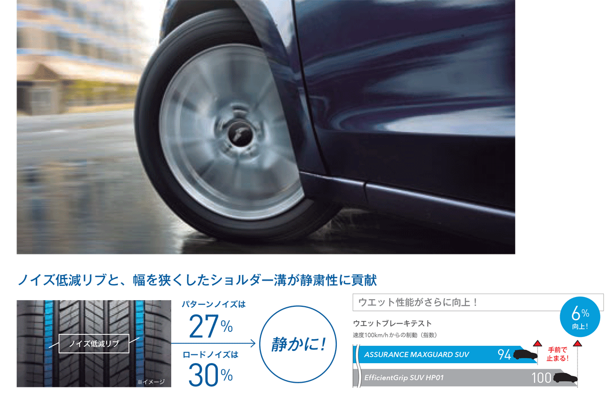 265/65R17 112H GOODYEAR ASSURANCE MAXGUARD SUV グッドイヤー アシュアランス マックスガード エスユーブイ 1本 | ASSURANCE | 03
