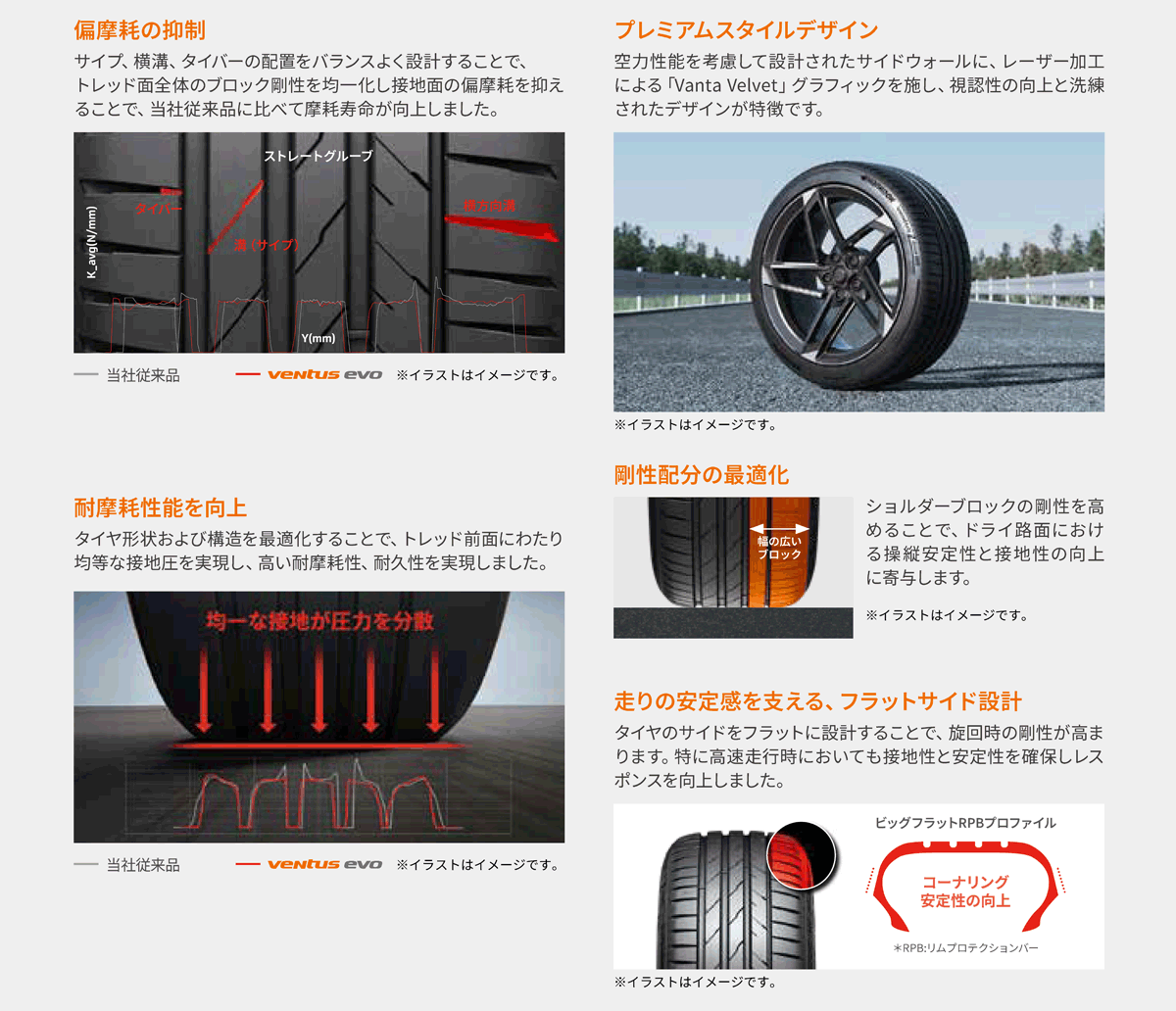 ventus 255/35ZR19 (96Y) XL HANKOOK VENTUS evo K137 ハンコック