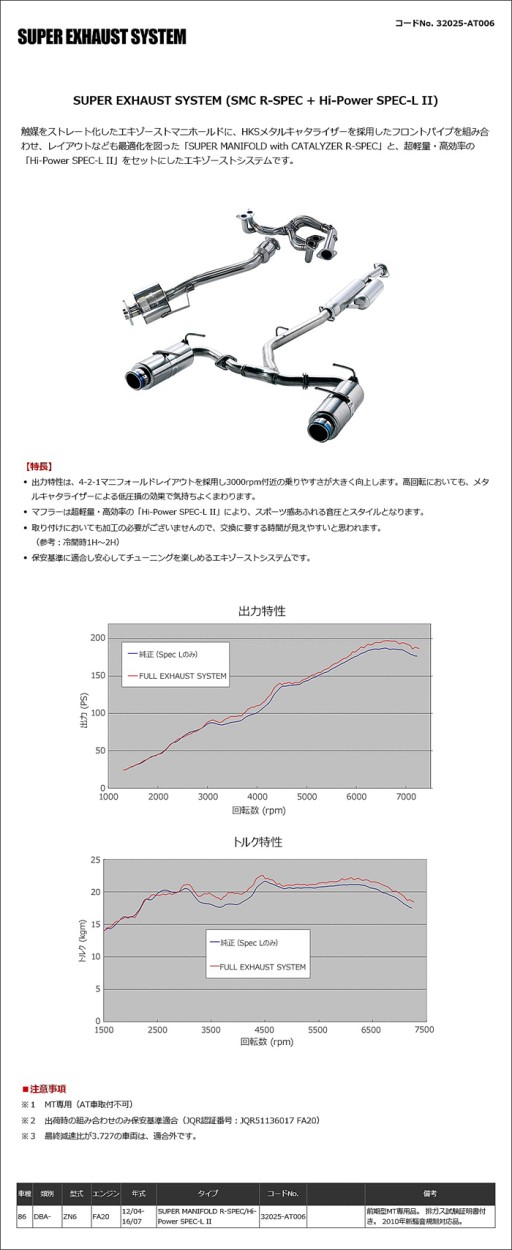 HKS スーパーエキゾーストシステム スーパー マニホールド Rスペック+