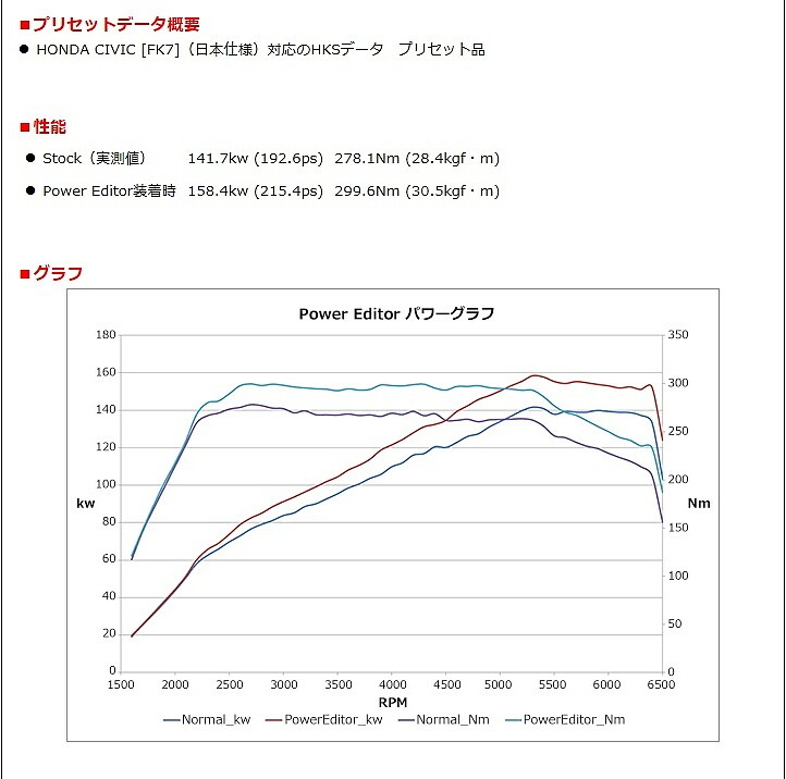 Hks パワーエディター ホンダ シビック 6mt Fk7用 418 Ah001 矢東タイヤ 通販 Paypayモール