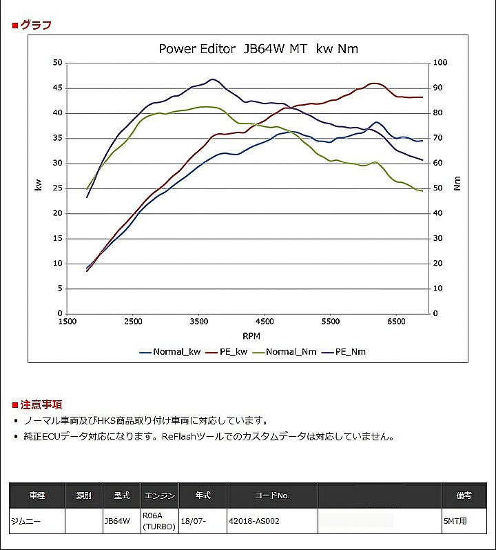 HKS パワーエディター スズキ ジムニー JB64W用 42018-AS002 :powereditor-jb64w:矢東タイヤ - 通販 -  Yahoo!ショッピング