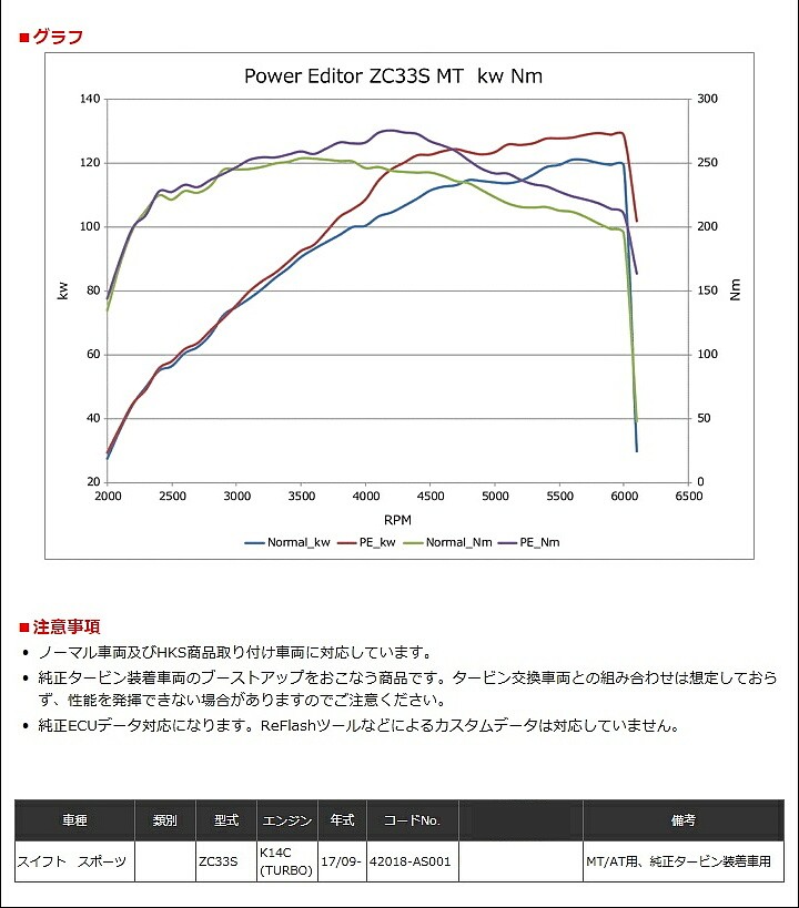 HKS パワーエディター スズキ スイフトスポーツ ZC33S用 42018-AS001
