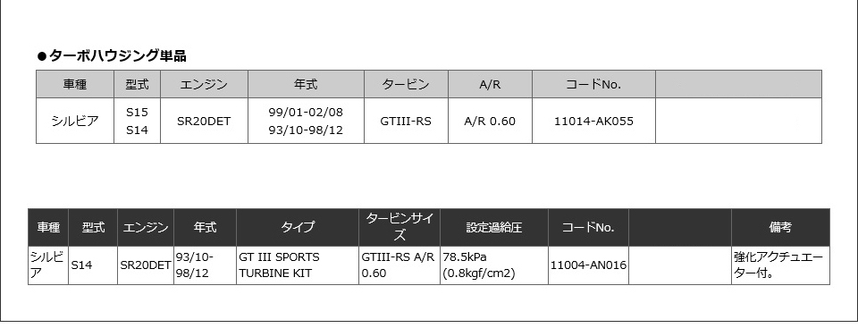 HKS スポーツタービンキット（アクチュエーターシリーズ） GT III-RS