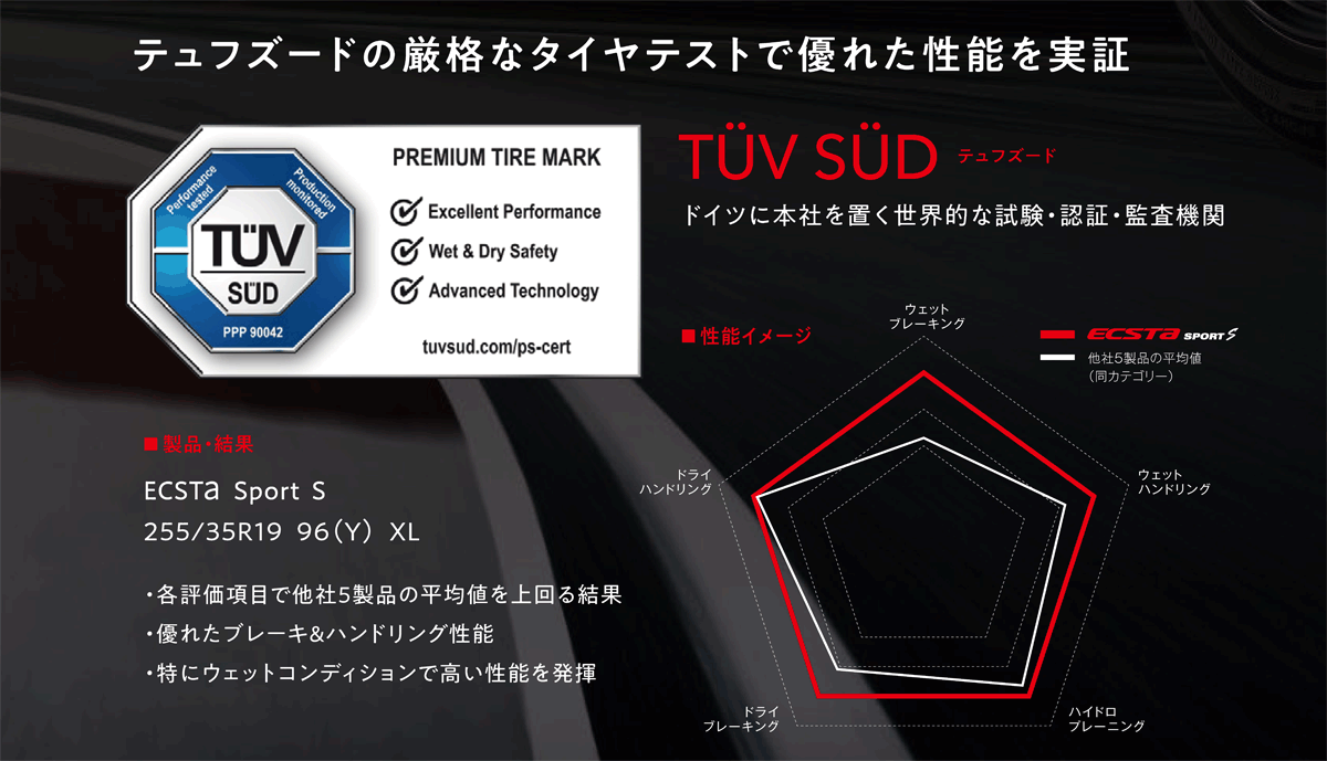 255 35 18（KUMHO）の商品一覧 通販 - Yahoo!ショッピング