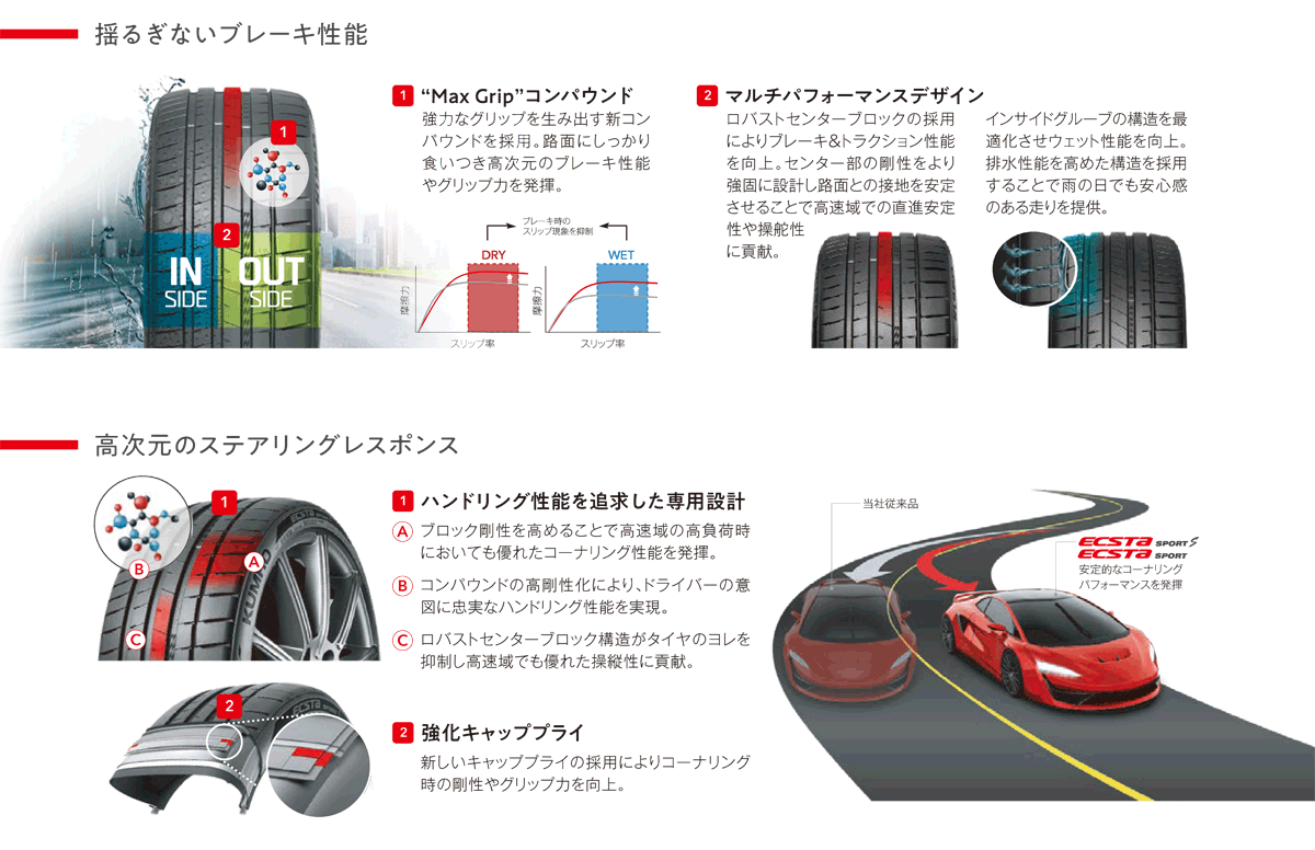 エクスタ 275/40R21 107Y XL KUMHO ECSTA SPORT PS72 クムホ スポーツ