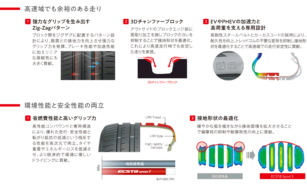 255 35 18（KUMHO）の商品一覧 通販 - Yahoo!ショッピング