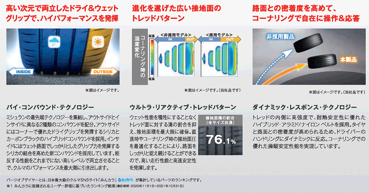 PILOT 265/30ZR19 (93Y) XL DT1 MICHELIN SPORT 4S ミシュラン