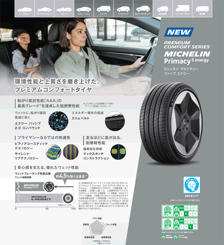 195/50R19 92V XL MICHELIN PRIMACY 5 energy ミシュラン プライマシー５エナジー 1本 新品 サマータイヤ 夏タイヤの画像