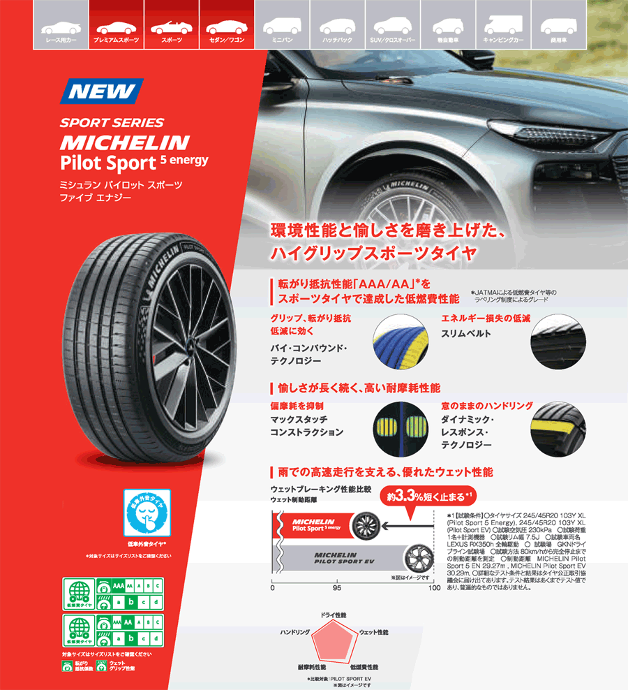 265/45R21 108Y XL MICHELIN PILOT SPORT 5 energy ミシュラン パイロットスポーツ5エナジー 1本 新品 サマータイヤ 夏タイヤの画像
