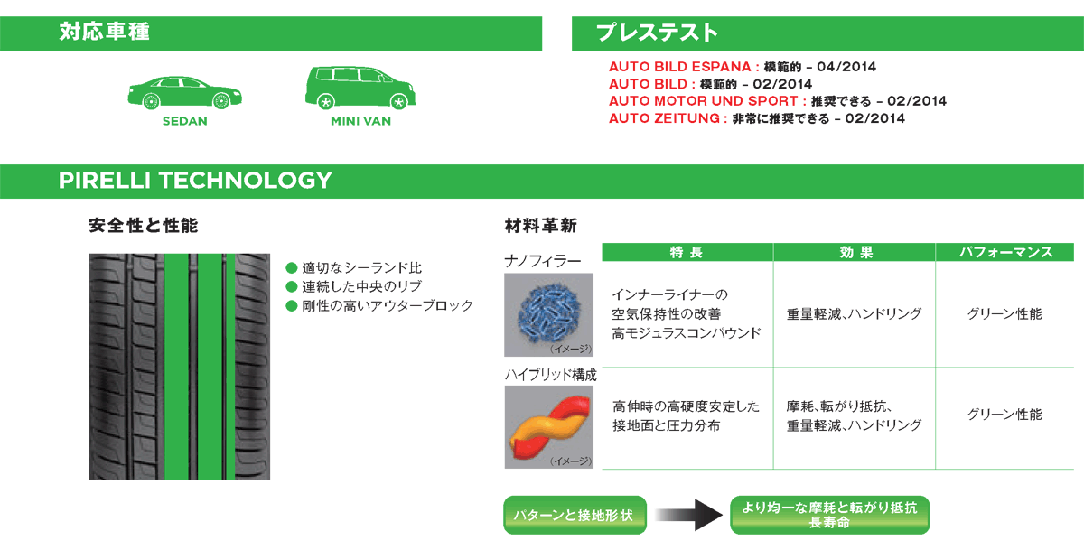 205/55R16 91W ★ PIRELLI CINTURATO P7 RUN FLAT ピレリ チントゥラート P7 ランフラット 1本 新品 ランフラットタイヤ 夏タイヤの画像