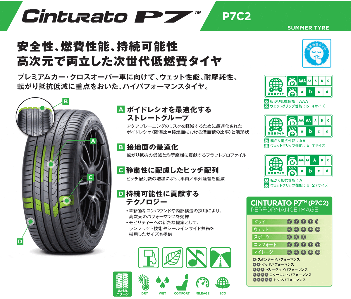 225/55R17 97Y MO PIRELLI Cinturato P7 (P7C2) ピレリ チントゥラート P7 1本 新品 サマータイヤ 夏タイヤの画像