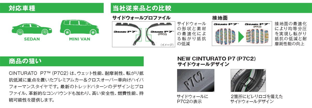 225/55R17 97Y MO PIRELLI Cinturato P7 (P7C2) ピレリ チントゥラート P7 1本 新品 サマータイヤ 夏タイヤの画像