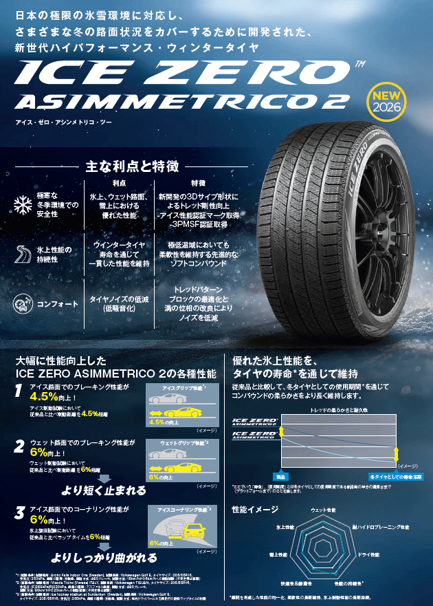 PIRELLI（ピレリ） 205/60R16 96H XL PIRELLI ICE ZERO ASIMMETRICO 2