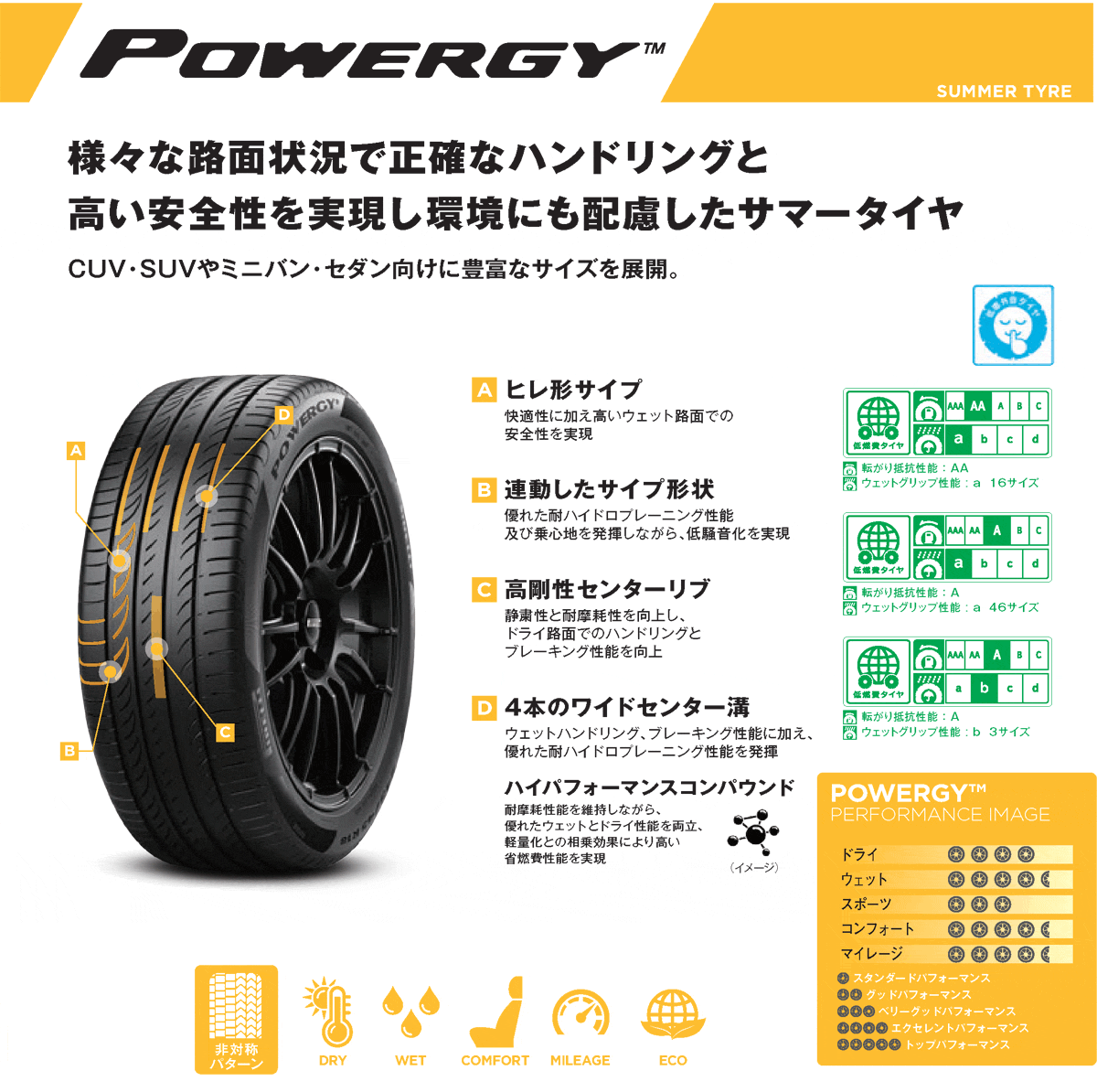 235/40R18 95W XL PIRELLI POWERGY ピレリ パワジー 1本 新品 サマータイヤ 夏タイヤの画像
