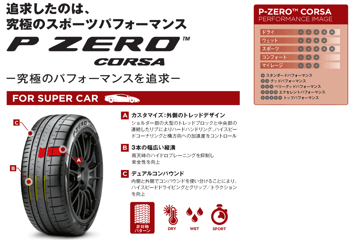 P ZERO 225/35ZR19 (88Y) XL MC PIRELLI P-ZERO CORSA (PZC4) PNCS