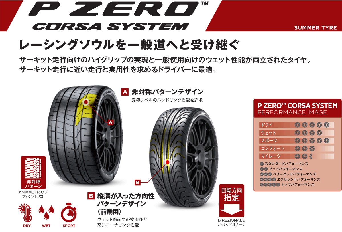 P ZERO 245/35ZR19 (93Y) XL AR PIRELLI CORSA System Asimmetrico 2
