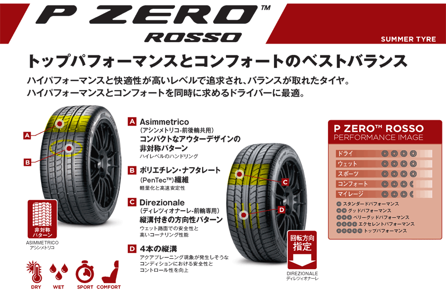 P ZERO 205/55ZR16 (91Y) N5 PIRELLI ROSSO ASIMMETRICO ピレリ
