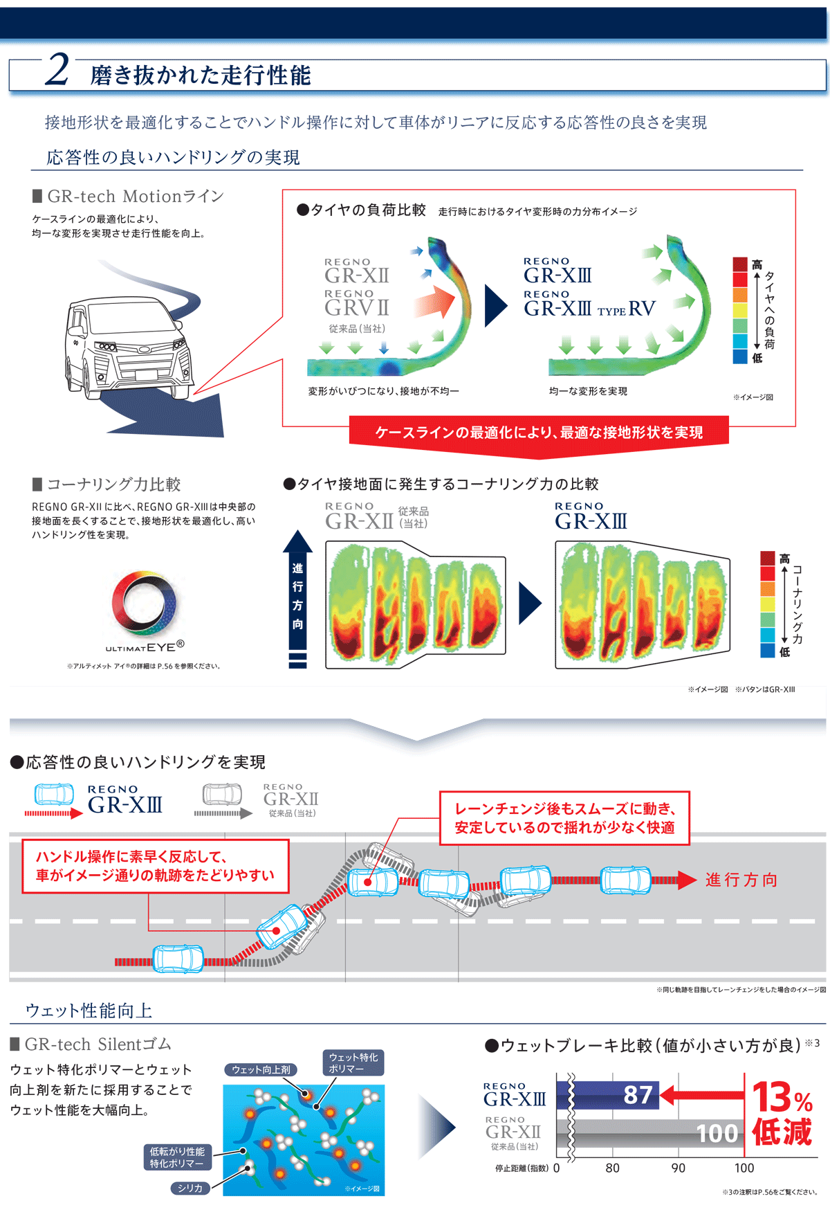 4本セット 225/50R18 95V BRIDGESTONE REGNO GR-XIII TYPE RV ブリヂストン タイヤ レグノ ジーアール クロススリー タイプRV | レグノ（ブリヂストン） | 03