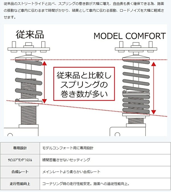 辰巳屋興業 ストリートライド・ダンパー モデルコンフォート 軽自動車