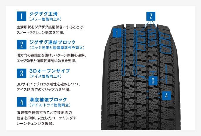 TOYO TIRES（トーヨータイヤ） 【ハイエース バン/ワゴン 200系用