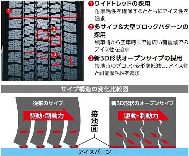 TOYO TIRES（トーヨータイヤ） 【コースター XZB50/XZB60/XZB70用 