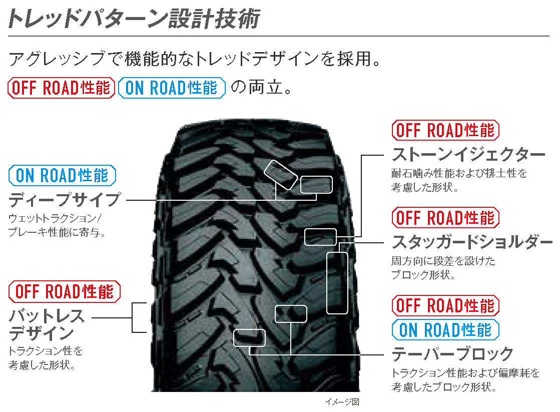 【新品】LT245/75R16 OPENCOUNTRYM/T オープンカントリー OPEN COUNTRY R/T TRAIL（オープンカントリー・アールティー