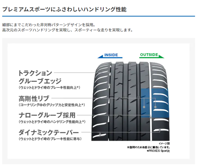トーヨータイヤ 225 45 17（自動車） | 車、バイク、自転車 のおすすめ