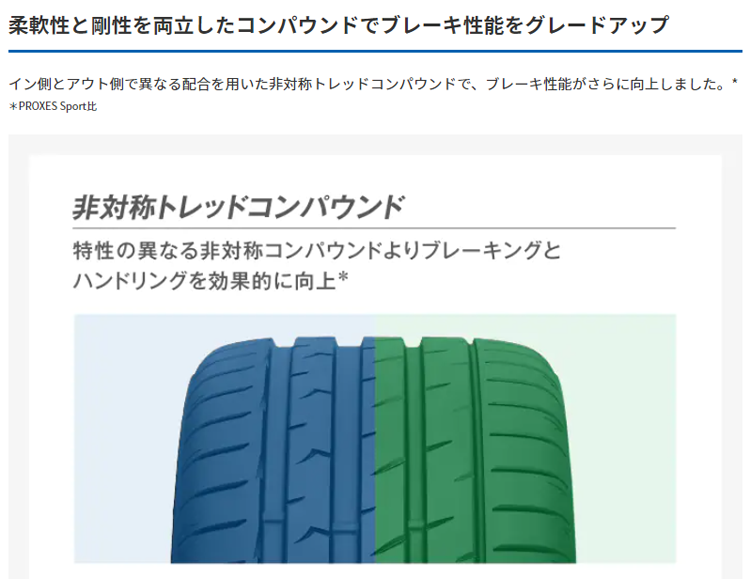 4本セット 265/35ZR18 (97Y) XL TOYO PROXES SPORT 2 トーヨー タイヤ プロクセス スポーツ2 新品 サマータイヤ 夏タイヤの画像