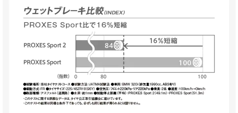 4本セット 265/35ZR18 (97Y) XL TOYO PROXES SPORT 2 トーヨー タイヤ プロクセス スポーツ2 新品 サマータイヤ 夏タイヤの画像