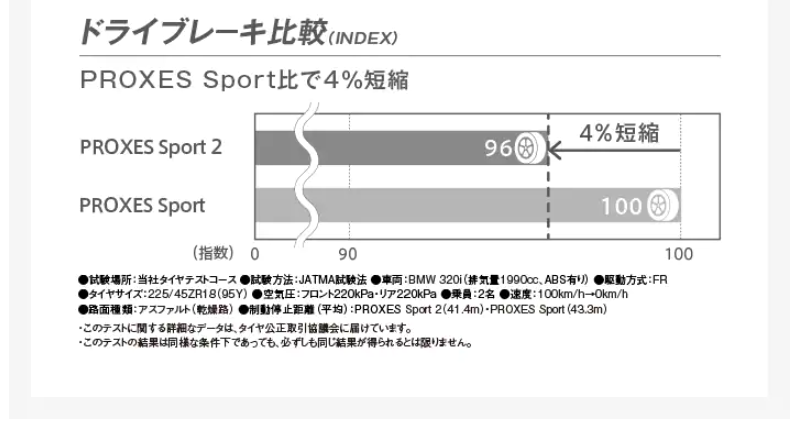 PROXES 225/35ZR19 (88Y) XL TOYO SPORT 2 トーヨー タイヤ プロクセス