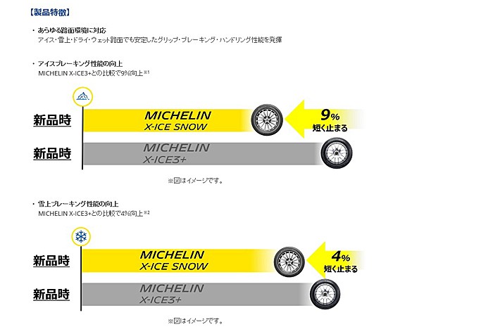 235/50R20 100H MICHELIN X-ICE SNOW SUV ZP ミシュラン エックス