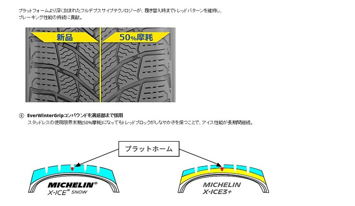 235/50R20 100H MICHELIN X-ICE SNOW SUV ZP ミシュラン エックス