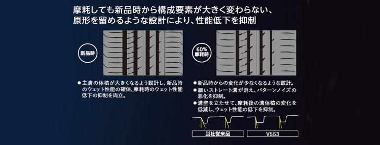 タイヤ 225 55r18（アドバンdb）の商品一覧 通販 - Yahoo