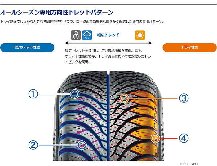 235/55R19 105W XL YOKOHAMA BluEarth-4S AW21 ヨコハマタイヤ ブルー