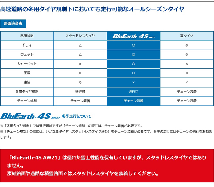 235/55R19 105W XL YOKOHAMA BluEarth-4S AW21 ヨコハマタイヤ ブルー