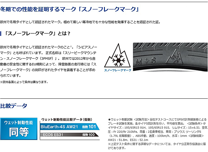 235/55R19 105W XL YOKOHAMA BluEarth-4S AW21 ヨコハマタイヤ ブルー