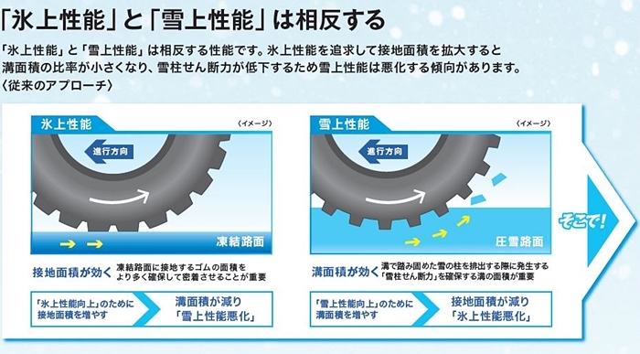 ヨコハマタイヤ（YOKOHAMA TIRE） 【トヨタ アルファード/ヴェル